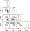 Thumbnail: Fig. 6. Refer to the following caption and surrounding text.