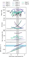 Thumbnail: Fig. 1 Refer to the following caption and surrounding text.