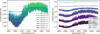 Thumbnail: Fig. 3 Refer to the following caption and surrounding text.