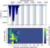 Thumbnail: Fig. 6 Refer to the following caption and surrounding text.