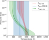 Thumbnail: Fig. 8 Refer to the following caption and surrounding text.