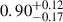 Mathematical equation: $ 0.90^{+0.12}_{-0.17} $