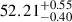 Mathematical equation: $ {52.21}_{-0.40}^{+0.55} $