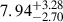 Mathematical equation: $ {7.94}_{-2.70}^{+3.28} $
