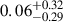 Mathematical equation: $ {0.06}_{-0.29}^{+0.32} $