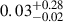 Mathematical equation: $ {0.03}_{-0.02}^{+0.28} $