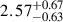 Mathematical equation: $ {2.57}_{-0.63}^{+0.67} $