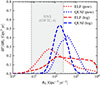 Thumbnail: Fig. 3. Refer to the following caption and surrounding text.
