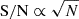 Mathematical equation: $ \mathrm{S/N} \propto \sqrt{N} $