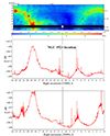 Thumbnail: Fig. 2. Refer to the following caption and surrounding text.