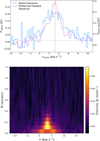 Thumbnail: Fig. 3 Refer to the following caption and surrounding text.