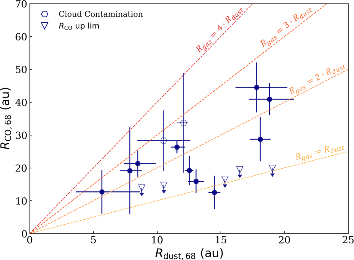 Fig. 5 Refer to the following caption and surrounding text.