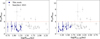 Thumbnail: Fig. 6 Refer to the following caption and surrounding text.