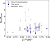 Thumbnail: Fig. 7 Refer to the following caption and surrounding text.