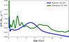 Thumbnail: Fig. 1 Refer to the following caption and surrounding text.