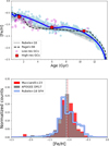Thumbnail: Fig. 2 Refer to the following caption and surrounding text.