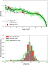 Thumbnail: Fig. 3 Refer to the following caption and surrounding text.