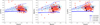 Thumbnail: Fig. 9 Refer to the following caption and surrounding text.
