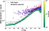 Thumbnail: Fig. 13. Refer to the following caption and surrounding text.