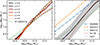 Thumbnail: Fig. 2. Refer to the following caption and surrounding text.