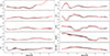 Thumbnail: Fig. 3. Refer to the following caption and surrounding text.