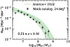 Thumbnail: Fig. 8. Refer to the following caption and surrounding text.