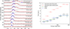 Thumbnail: Fig. A.5 Refer to the following caption and surrounding text.