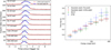 Thumbnail: Fig. 7 Refer to the following caption and surrounding text.