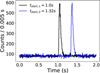Thumbnail: Fig. A.1 Refer to the following caption and surrounding text.