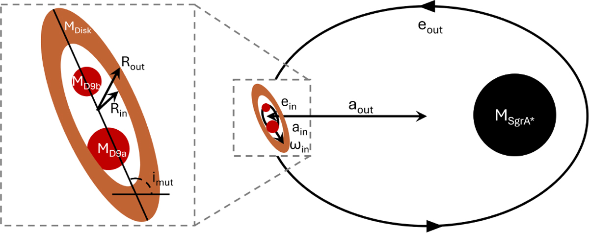 Fig. 1 Refer to the following caption and surrounding text.