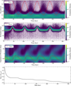 Thumbnail: Fig. 3 Refer to the following caption and surrounding text.