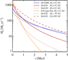 Thumbnail: Fig. 1 Refer to the following caption and surrounding text.