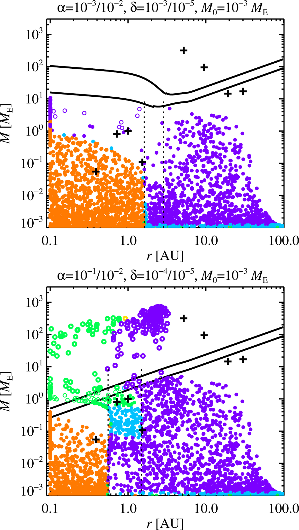 Fig. 6 Refer to the following caption and surrounding text.