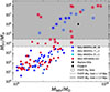 Thumbnail: Fig. 11. Refer to the following caption and surrounding text.