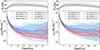Thumbnail: Fig. B.1. Refer to the following caption and surrounding text.