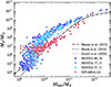 Thumbnail: Fig. 1. Refer to the following caption and surrounding text.