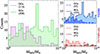 Thumbnail: Fig. 2. Refer to the following caption and surrounding text.