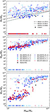 Thumbnail: Fig. 3. Refer to the following caption and surrounding text.