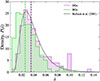 Thumbnail: Fig. 6. Refer to the following caption and surrounding text.