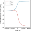 Thumbnail: Fig. 3 Refer to the following caption and surrounding text.