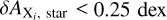 Mathematical equation: $\delta {A_{{{\rm{X}}_i},{\rm{star}}}} < 0.25\,{\rm{dex}}$