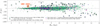 Thumbnail: Fig. 1 Refer to the following caption and surrounding text.