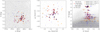 Thumbnail: Fig. 2 Refer to the following caption and surrounding text.