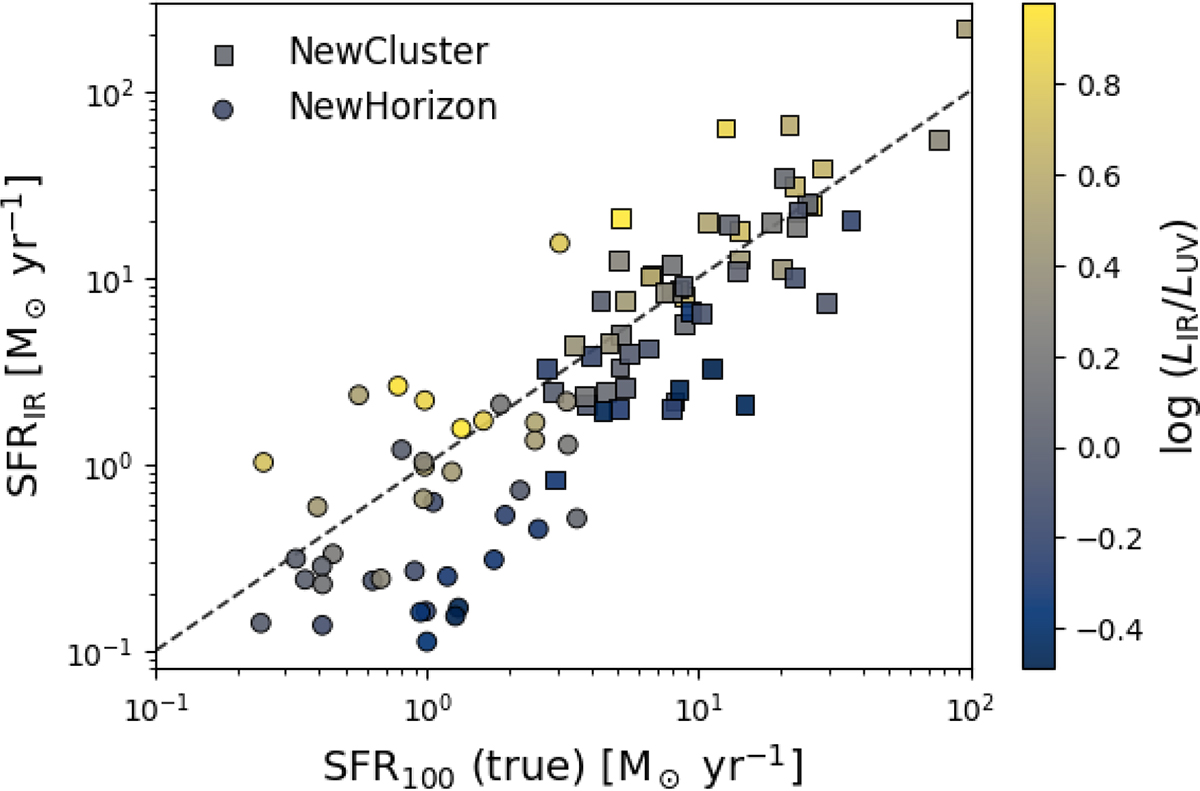 Fig. C.1. Refer to the following caption and surrounding text.