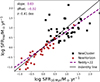 Thumbnail: Fig. 4. Refer to the following caption and surrounding text.