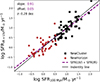 Thumbnail: Fig. 6. Refer to the following caption and surrounding text.