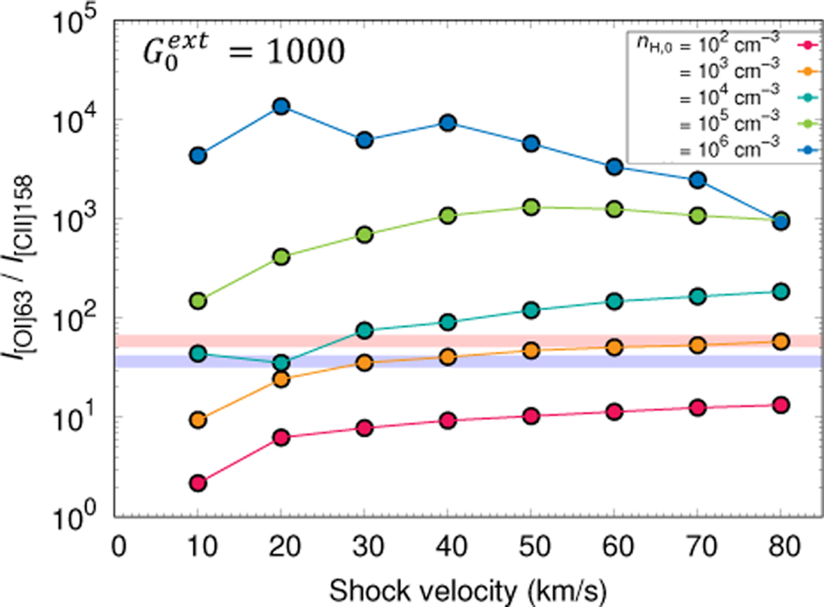Fig. 10 Refer to the following caption and surrounding text.
