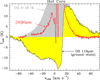Thumbnail: Fig. 5 Refer to the following caption and surrounding text.