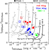 Thumbnail: Fig. 8 Refer to the following caption and surrounding text.