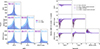 Thumbnail: Fig. 11. Refer to the following caption and surrounding text.